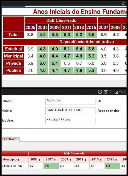 Escola da rede municipal de Santo Inácio se destaca no IDEB - Imagem 1