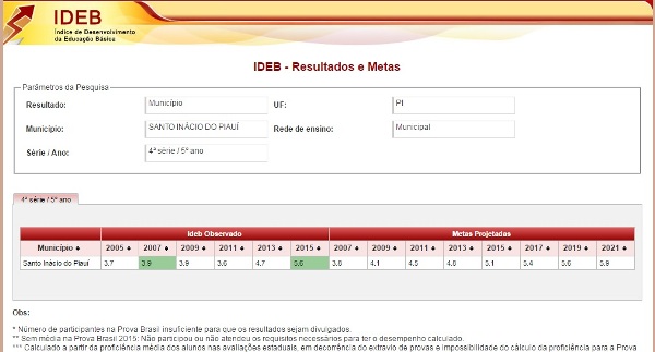 Escola da rede municipal de Santo Inácio se destaca no IDEB - Imagem 3