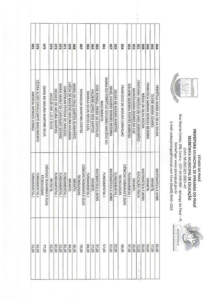Resultado Parcial do Processo Seletivo Simplificado - Imagem 2