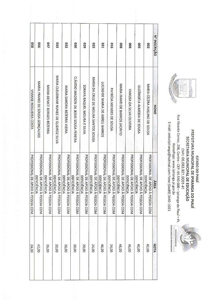 Resultado Parcial do Processo Seletivo Simplificado - Imagem 5