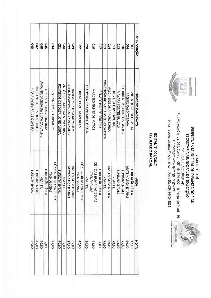Resultado Parcial do Processo Seletivo Simplificado - Imagem 1