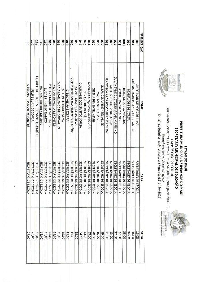 Resultado Parcial do Processo Seletivo Simplificado - Imagem 8