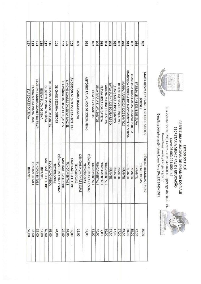 Resultado Parcial do Processo Seletivo Simplificado - Imagem 3