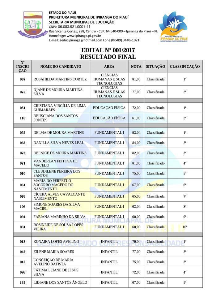 Divulgado Resultado Final do Processo Seletivo - Imagem 1