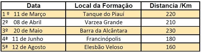 GE5 Prioriza a educação regional de qualidade na 1ª formação - Imagem 2