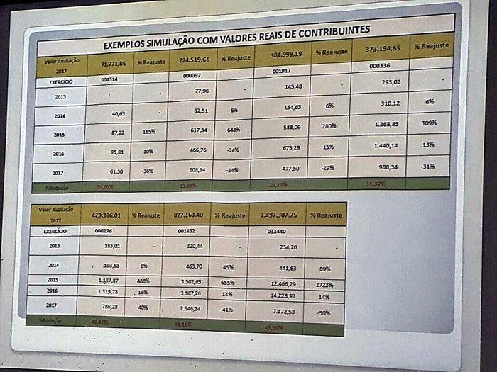 Redução do IPTU de Parnaíba em 30% é aprovada na Câmara - Imagem 6