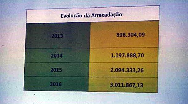 Redução do IPTU de Parnaíba em 30% é aprovada na Câmara - Imagem 5