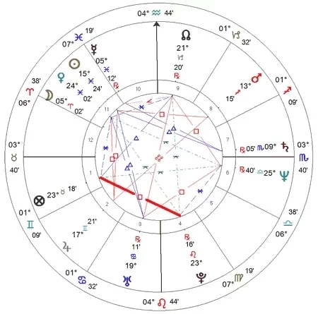 Escorpião só pensa em sexo?Mitos dos signos que precisam ser desfeitos - imagem 8304