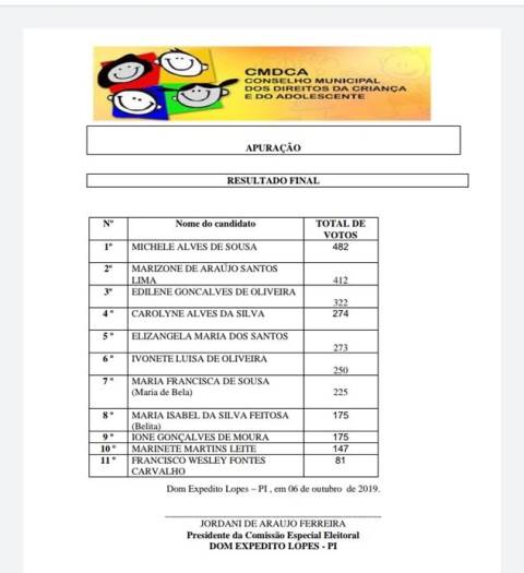 DEL obteve maior número de participação de eleitores para escolha dos Conselheiros Tutelares - Imagem 28