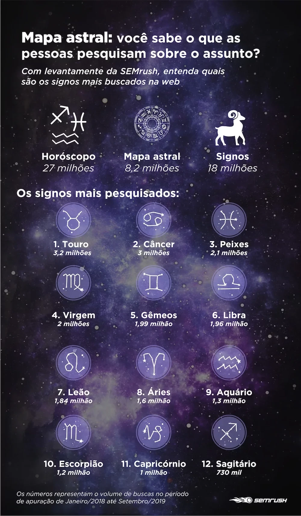 Qual signo mais buscado na web? Ranking e motivos para cada colocação - imagem 10280