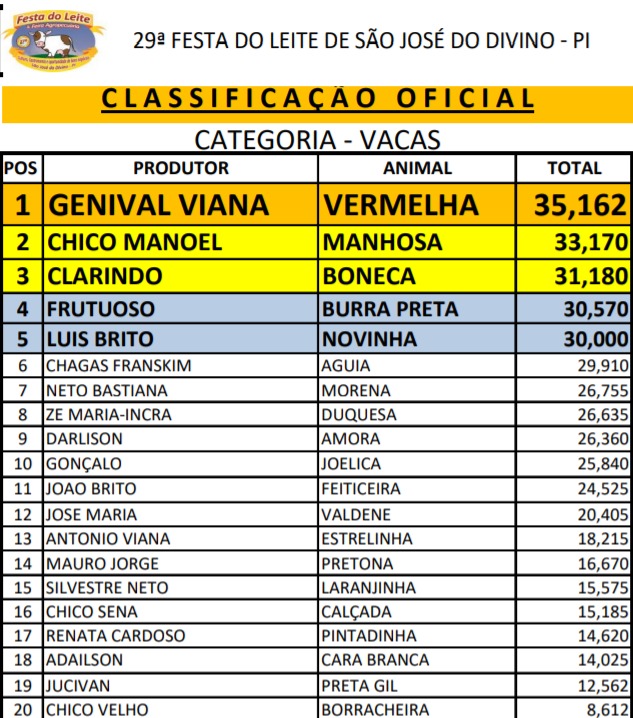 São José do Divino celebra o retorno da tradicional Festa do Leite - Imagem 8