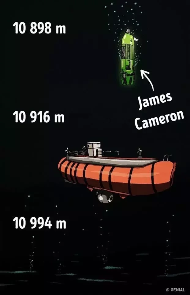 Tudo o que você deve saber sobre a profundidade dos oceanos - imagem 11695