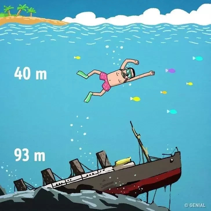 Tudo o que você deve saber sobre a profundidade dos oceanos - imagem 11687