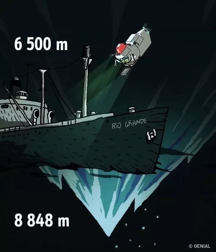 Tudo o que você deve saber sobre a profundidade dos oceanos - imagem 11694