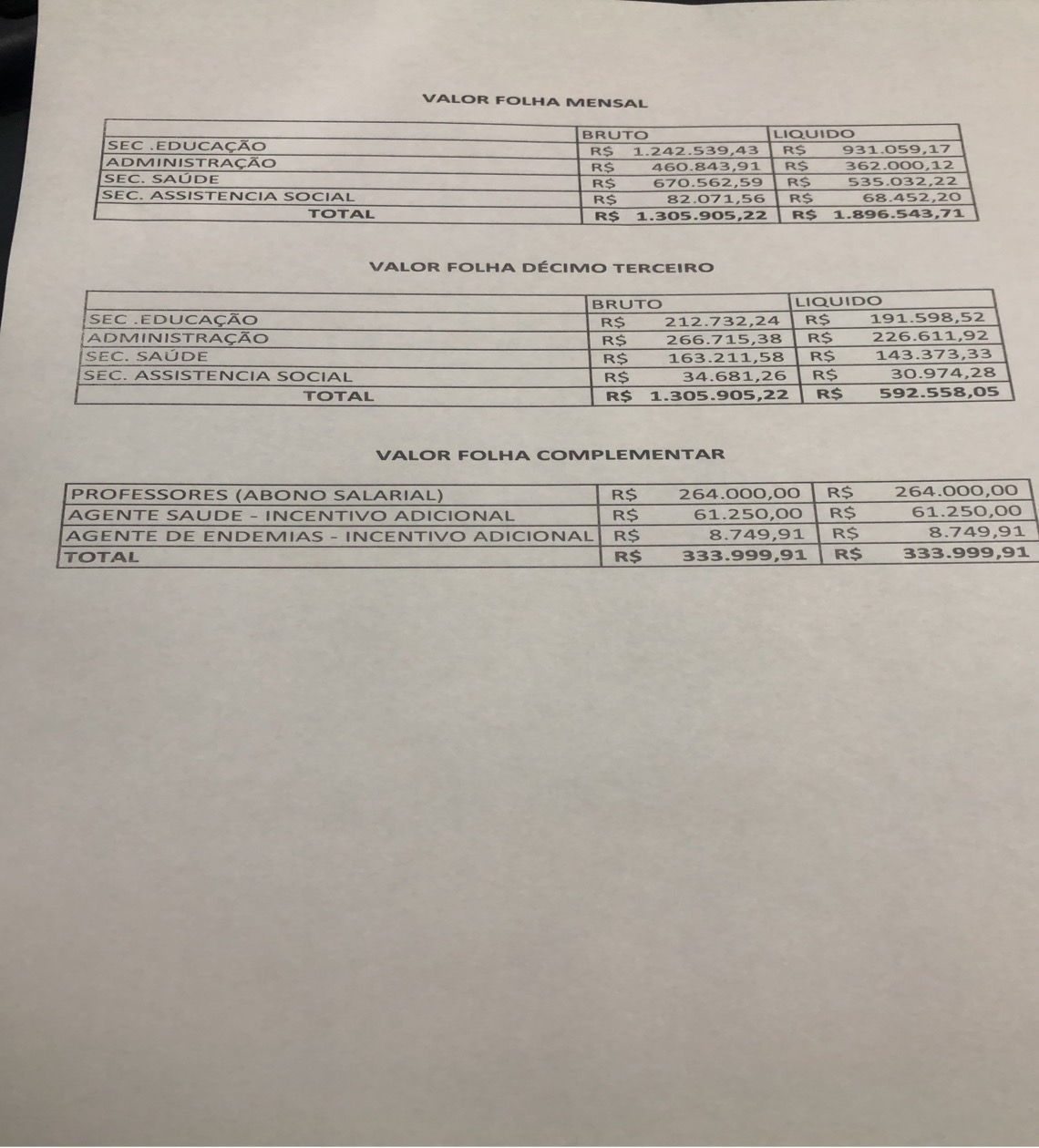 PMU injeta quase R$ 3 milhões na economia de Uruçuí no mês de dezembro - Imagem 1