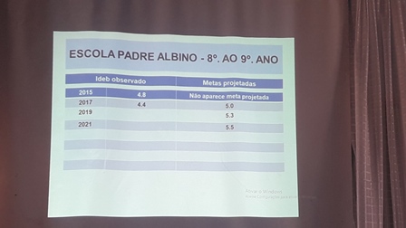 Dom Expedito Lopes realiza Jornada Pedagógica - Imagem 33