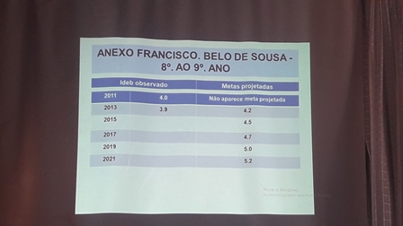 Dom Expedito Lopes realiza Jornada Pedagógica - Imagem 36