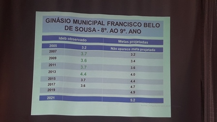 Dom Expedito Lopes realiza Jornada Pedagógica - Imagem 35