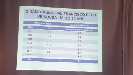 Dom Expedito Lopes realiza Jornada Pedagógica - Imagem 34