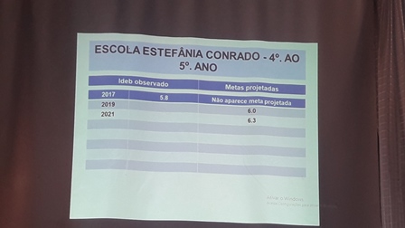 Dom Expedito Lopes realiza Jornada Pedagógica - Imagem 31