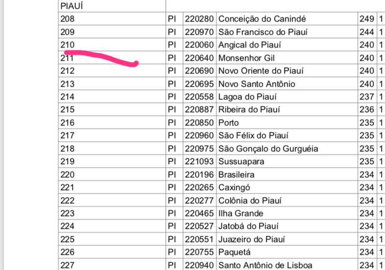 Reuniões de resultados em Brasília em mais uma Marcha - Imagem 3
