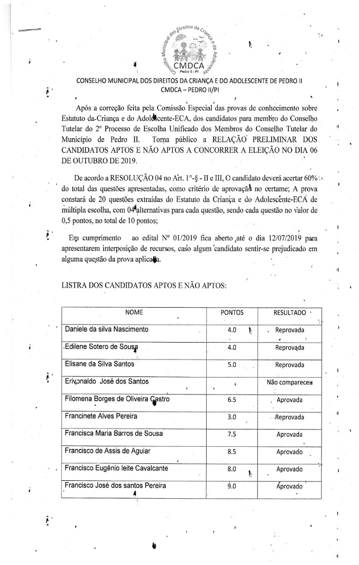 Divulgada lista preliminar de aprovados para Conselho Tutelar de Pedro II - Imagem 1