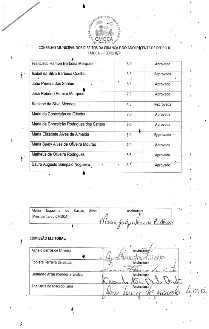 Divulgada lista preliminar de aprovados para Conselho Tutelar de Pedro II - Imagem 2