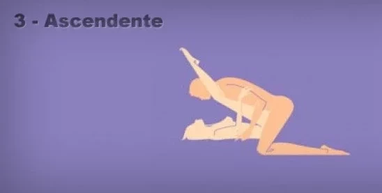 Descubra 10 posições sexuais do Kama Sutra que Elas mais gostam - imagem 29616
