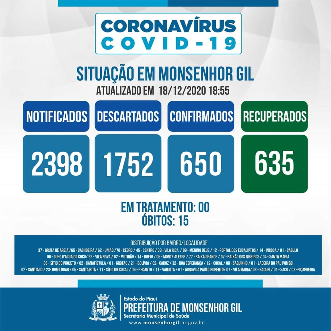 Monsenhor Gil ZERA casos de Covid-19 - Imagem 1