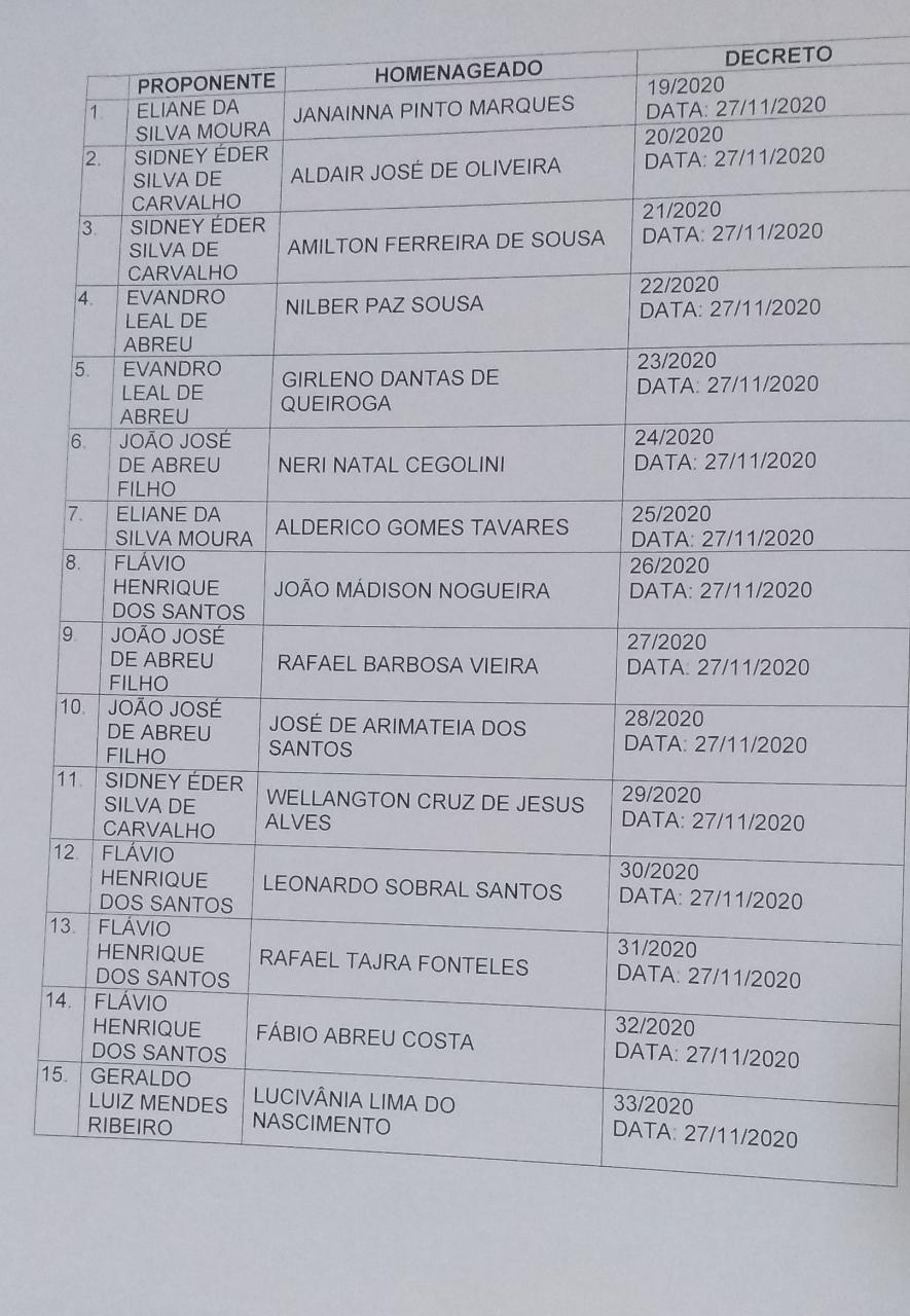 Câmara Municipal de Monsenhor Gil homenageia personalidades por ocasião do aniversário do município - Imagem 7