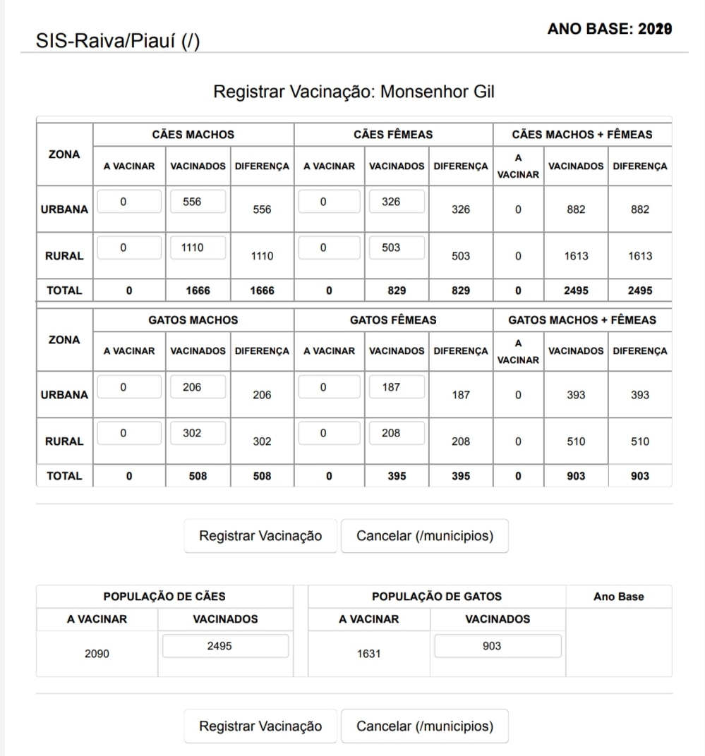 Monsenhor Gil cuida das pessoas e de seus animais também - Imagem 2