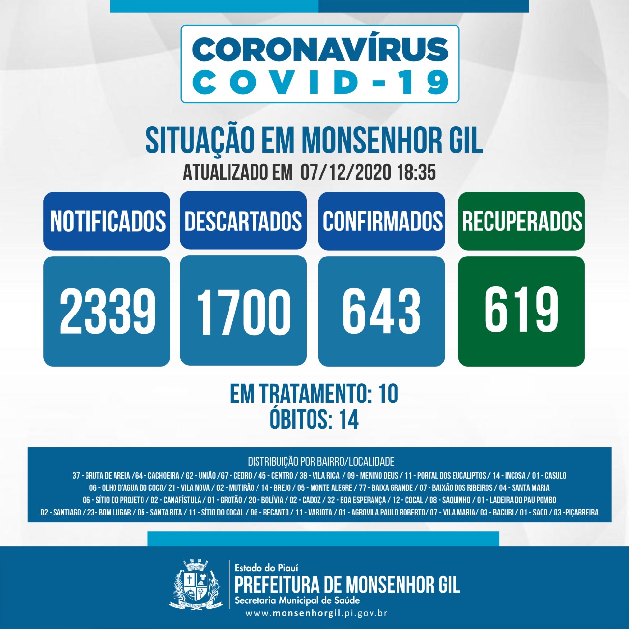 Monsenhor Gil se despede de Rivelino Nogueira, vítima de Covid-19  - Imagem 5