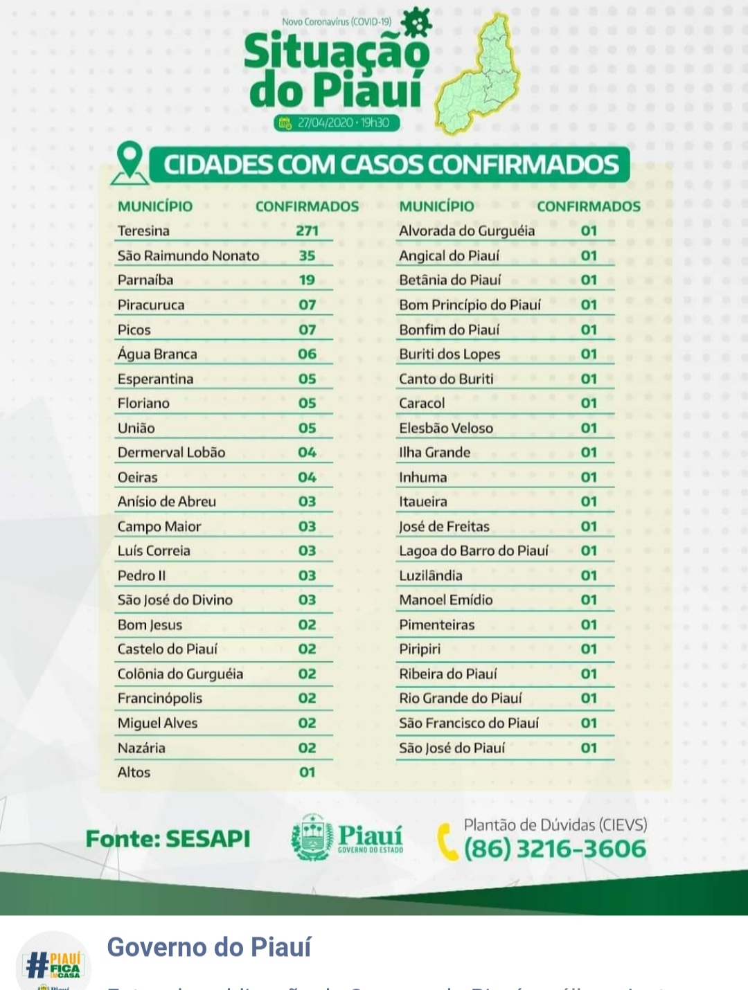 Monsenhor Gil continua SEM caso confirmado de covid-19 - Imagem 2