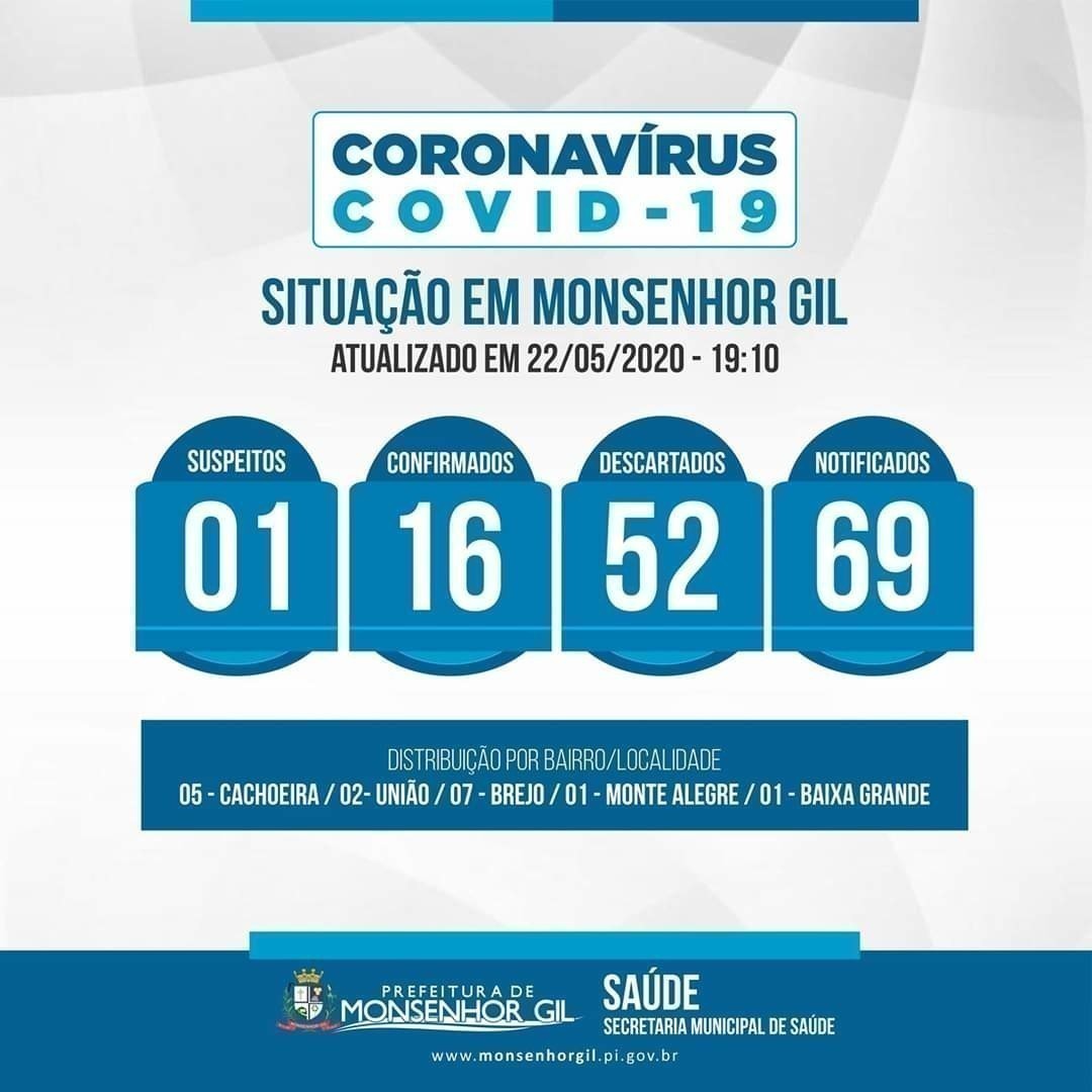 Monsenhor Gil no combate ao Covid-19, prefeitura implementa mais ações