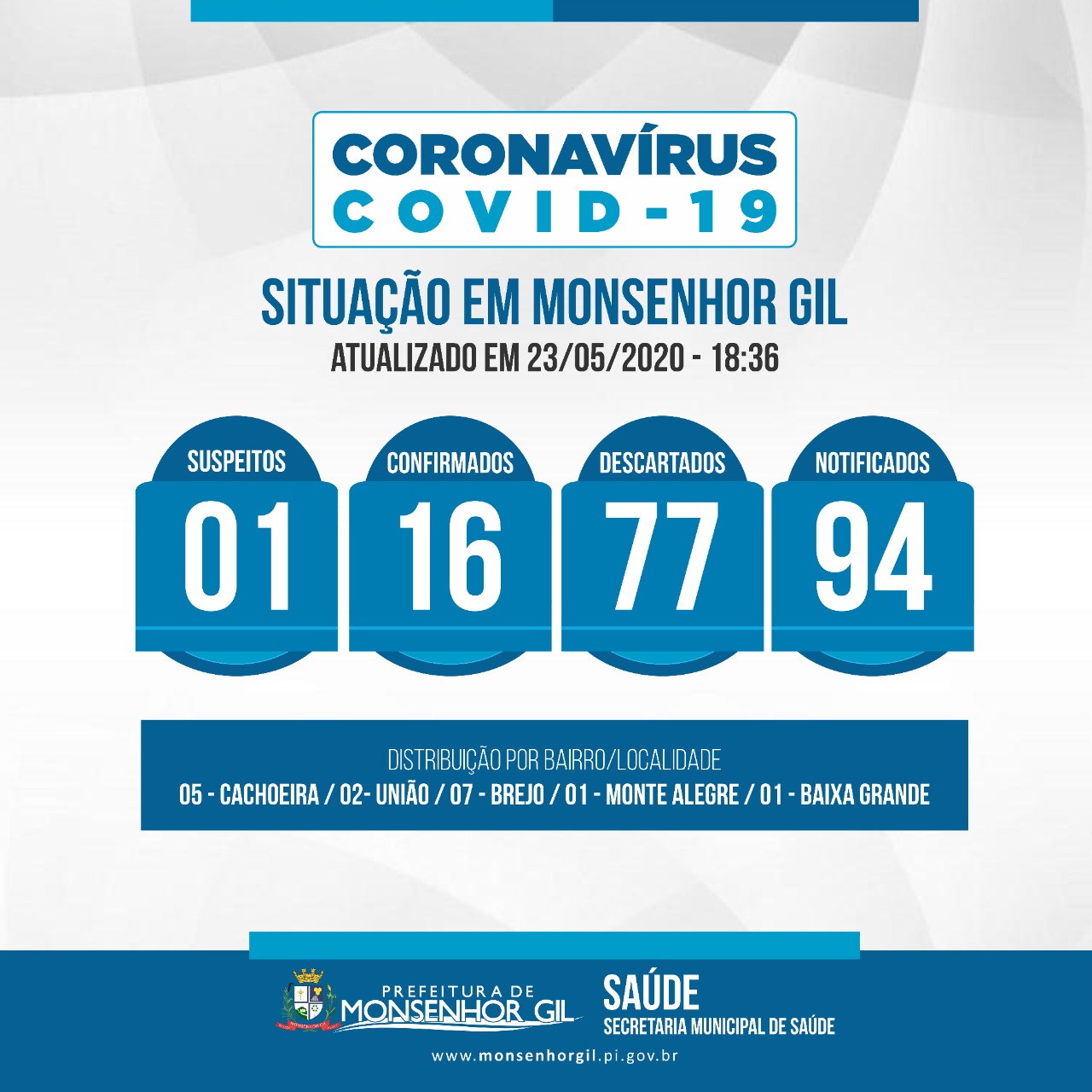 Parceria entre poder executivo e legislativo, promove melhorias para profissionais que atuam no enfrentamento ao Coronavirus em Monsenhor Gil - Imagem 2