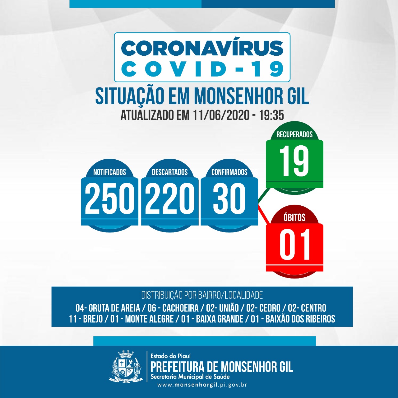 Prefeitura de Monsenhor Gil faz entrega de mais equipamentos para área da saúde - Imagem 8