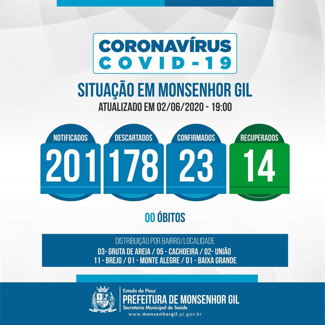 Monsenhor Gil adquiri equipamentos modernos para o combate ao Covid-19 - Imagem 8