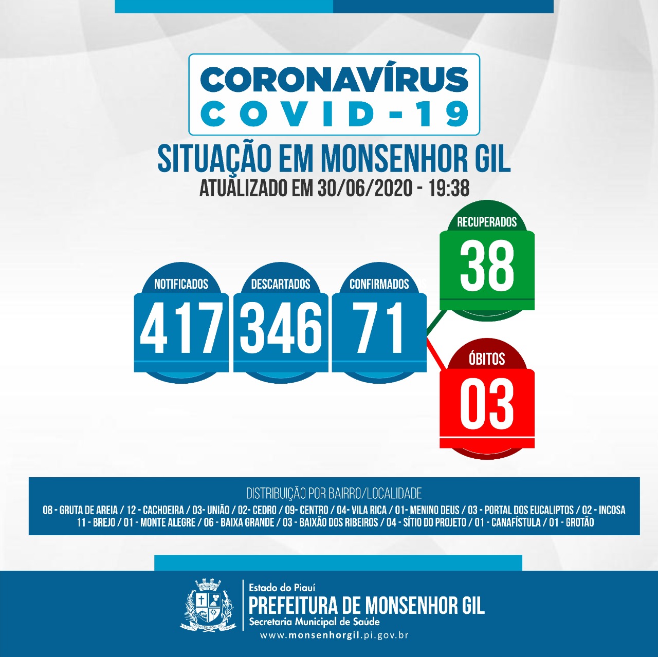 Prefeito João Luiz testa positivo para novo Coronavirus - Imagem 4
