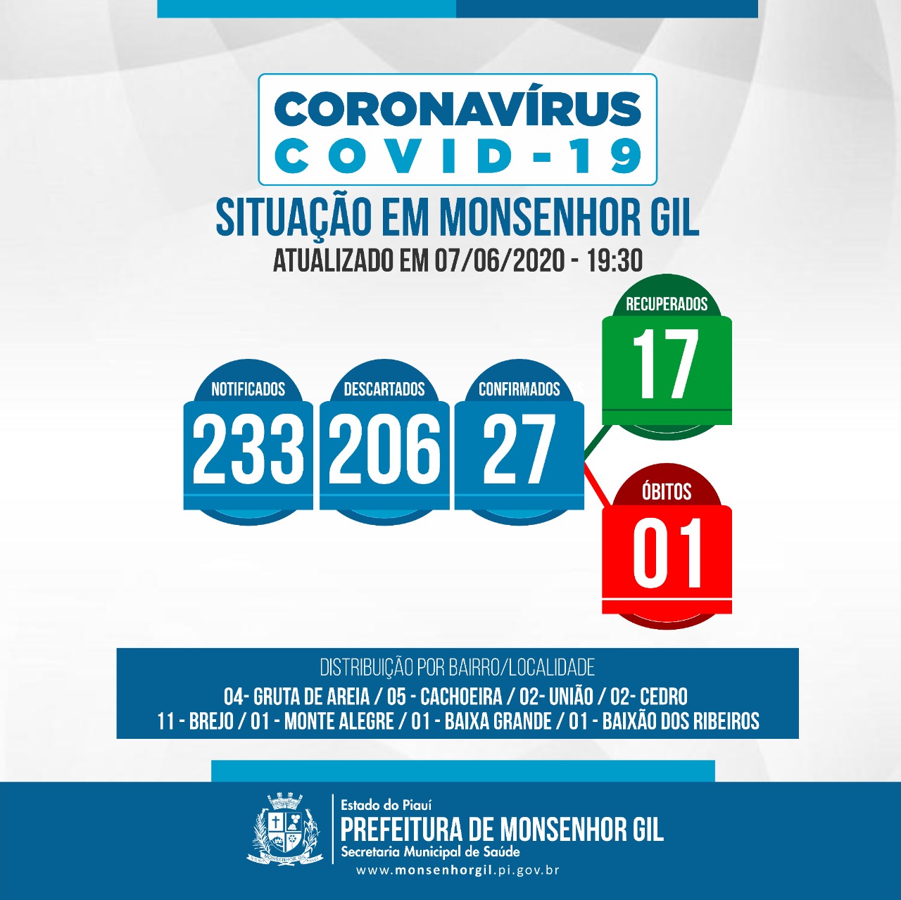 Em meio a Pandemia, prefeitura cuidando do psicológico dos munícipes - Imagem 2