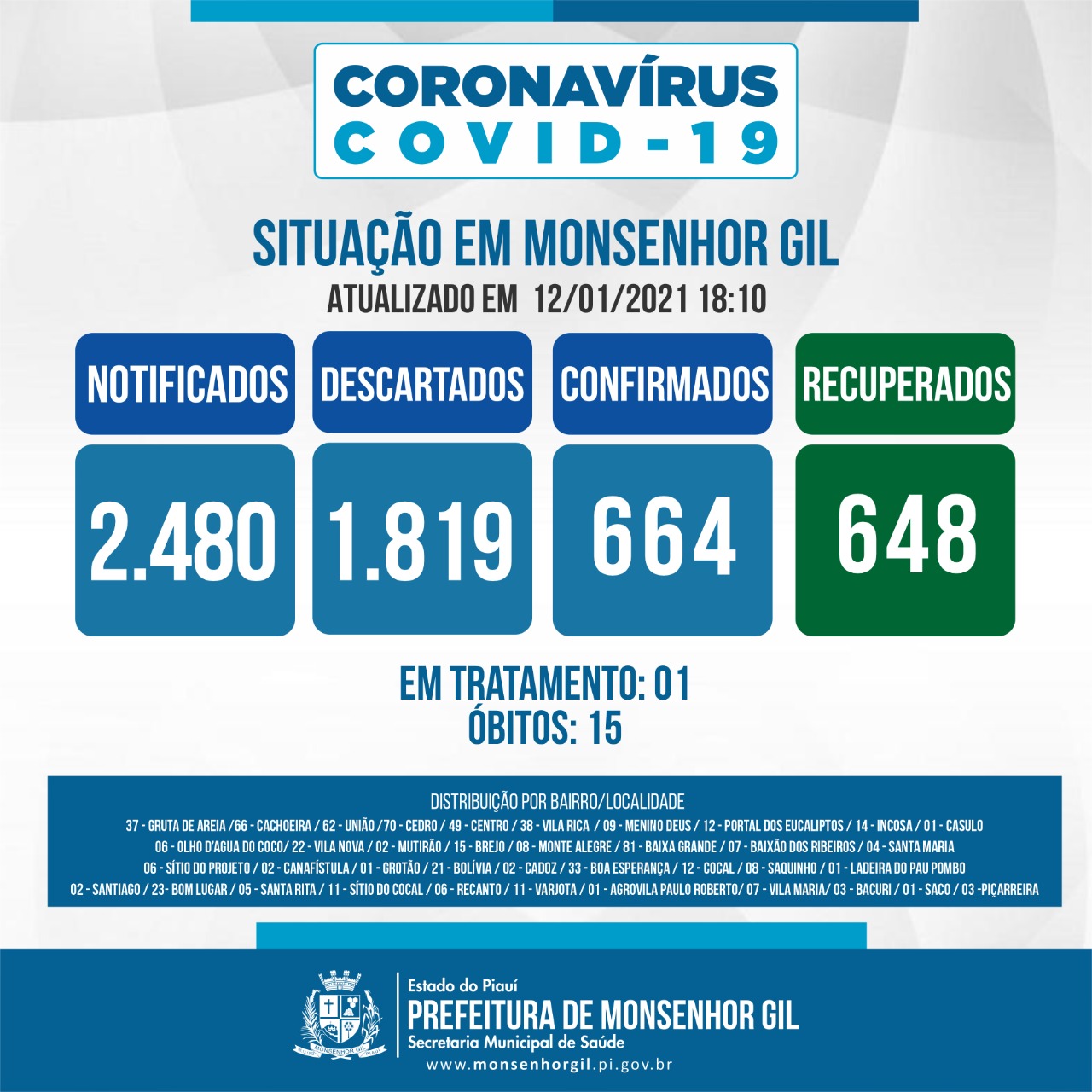 Prefeito João Luiz anuncia o retorno das aulas presenciais em Monsenhor Gil - Imagem 7