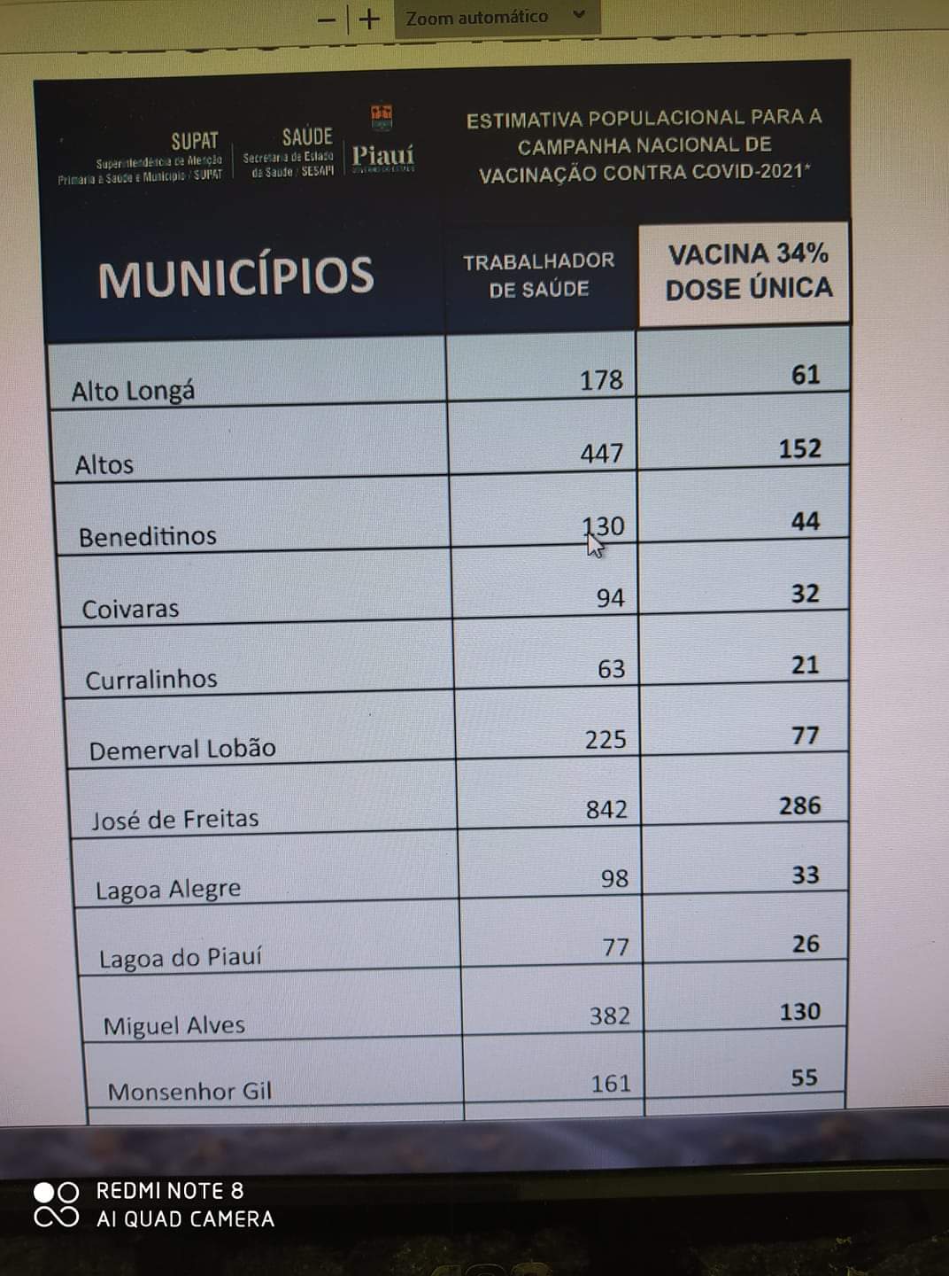 Já se encontra em solo monsenhorgilense a vacina Coronavac, contra a Covid-19 - Imagem 4