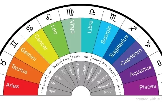 Sextou! Vem descobrir o que seu signo prevê para você hoje, 12 de novembro