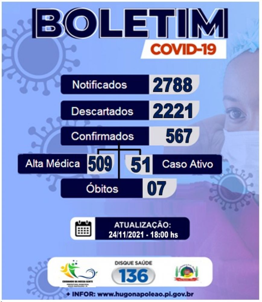 Hugo Napoleão decreta medidas restritivas após aumento de casos da covid-19 - Imagem 3