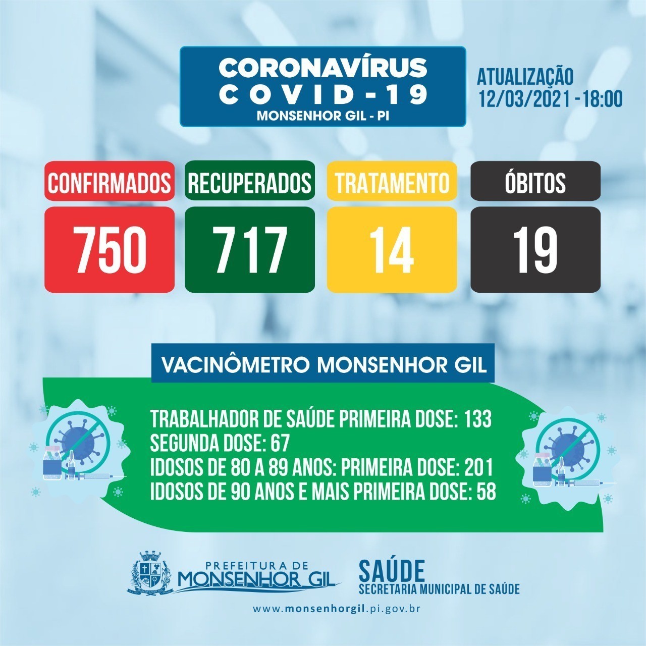 Prefeitura de Monsenhor Gil muda o formato do boletim diário Covid-19