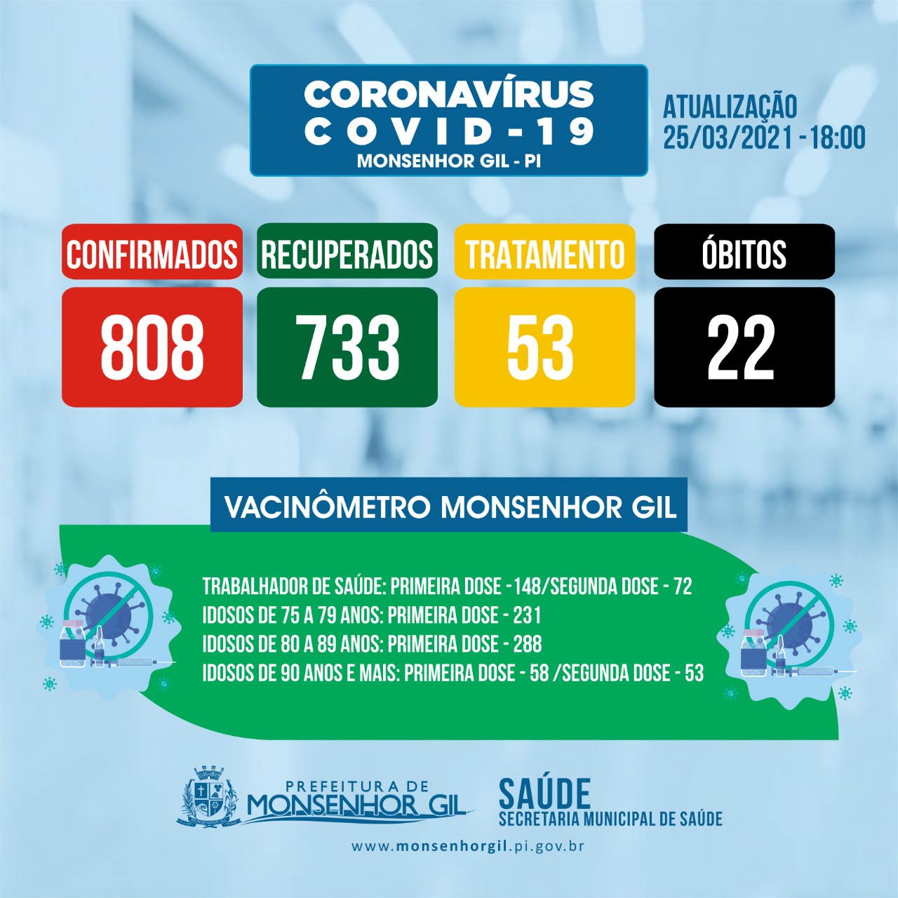 Prefeitura de Monsenhor Gil faz busca ativa, vacinação contra a Covid-19 e orienta a população - Imagem 7