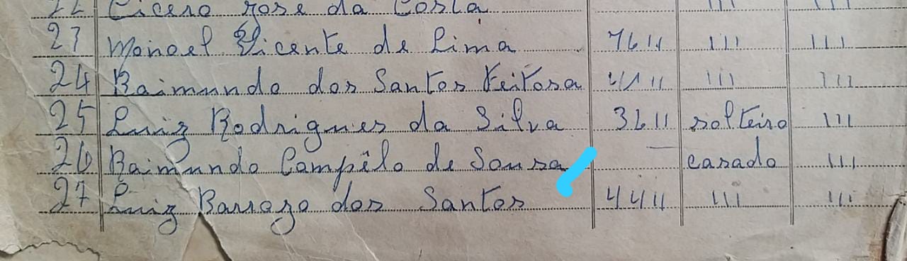 Monsenhor Gil se despede de seu Raimundo Sousa - Imagem 2
