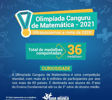 Alunos da Rede Municipal conquistam medalhas em concurso internacional 