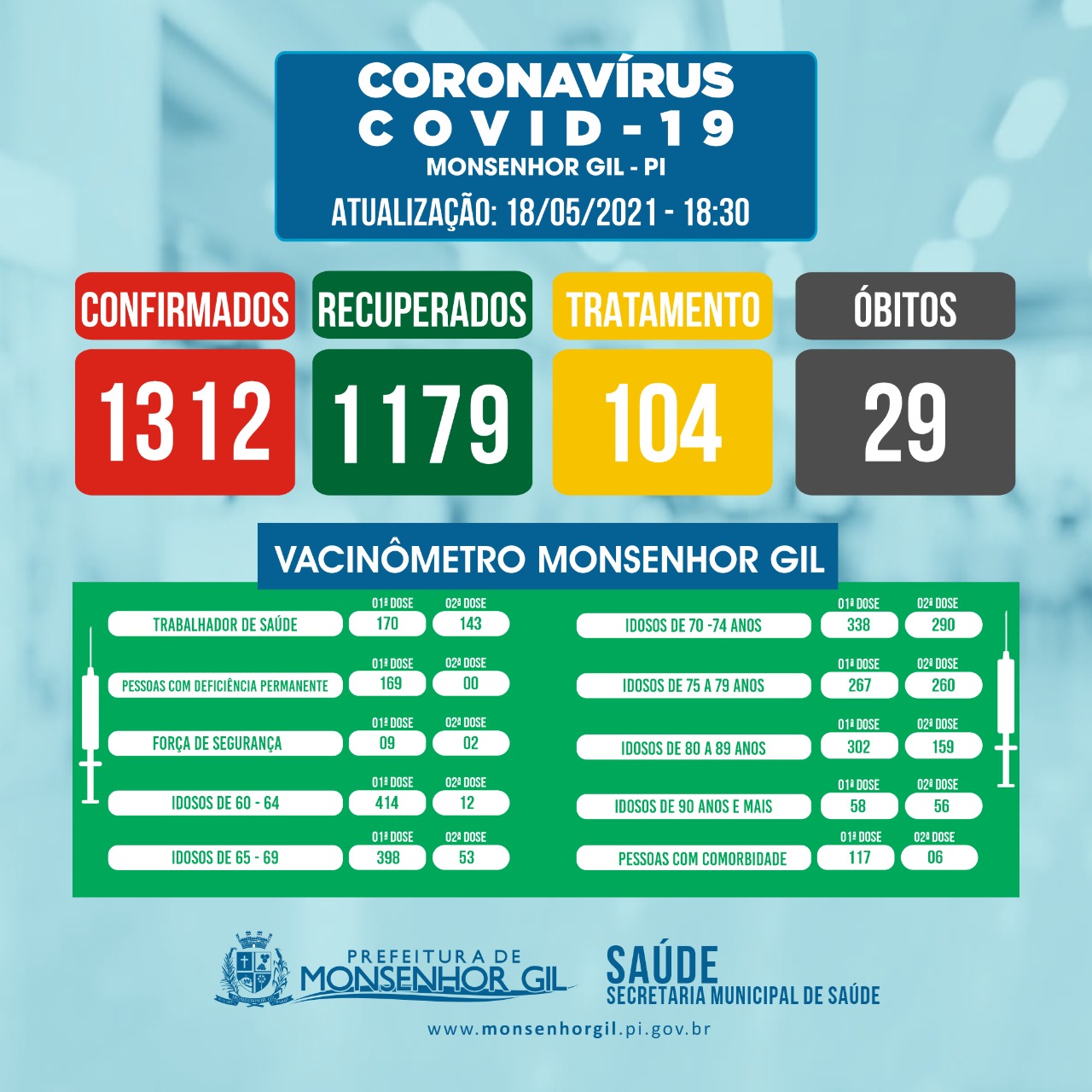 Em Baixa Grande, vai a óbito a 30ª vítima de Covid-19 em Monsenhor Gil - Imagem 6