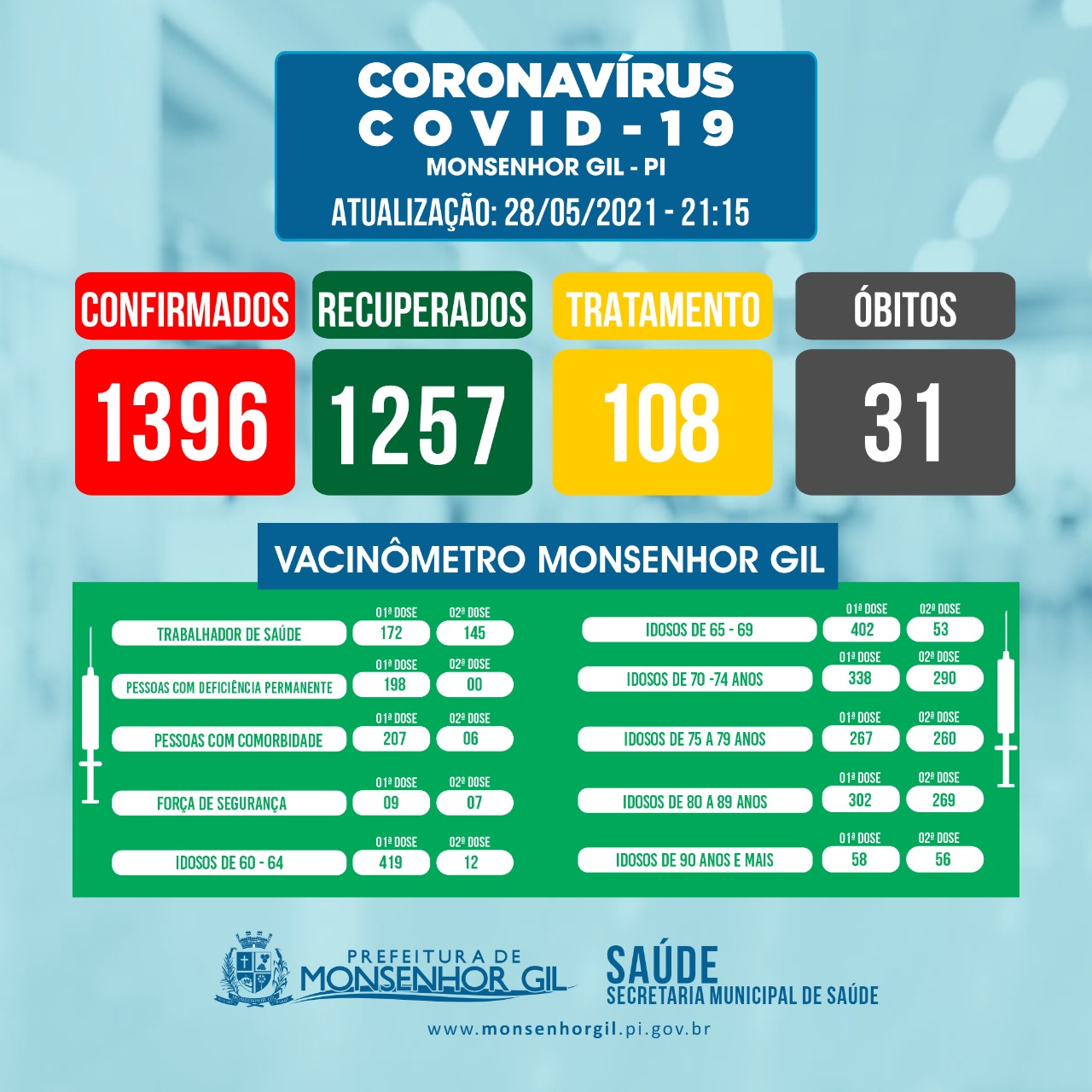 Enfim chegou o grande dia. Vacinação dos professores de Monsenhor Gil - Imagem 4