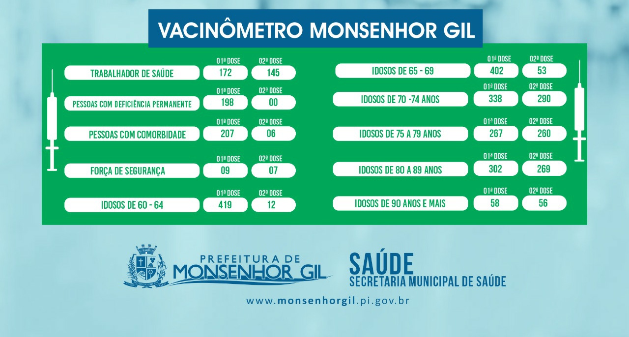 Enfim chegou o grande dia. Vacinação dos professores de Monsenhor Gil - Imagem 3